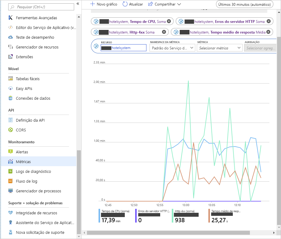 Captura de tela mostrando as métricas de desempenho para o aplicativo Web antes de expandir.