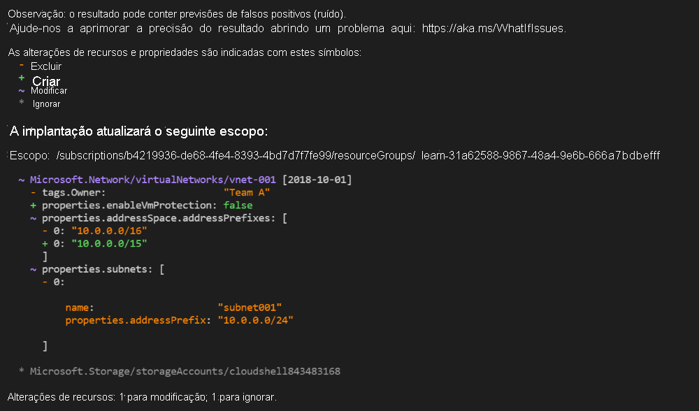 Captura de tela do Azure PowerShell mostrando a saída da operação de teste de hipóteses.