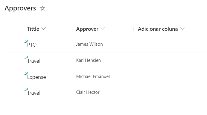 Captura de tela de uma lista de aprovadores para PTO, viagens e despesas.
