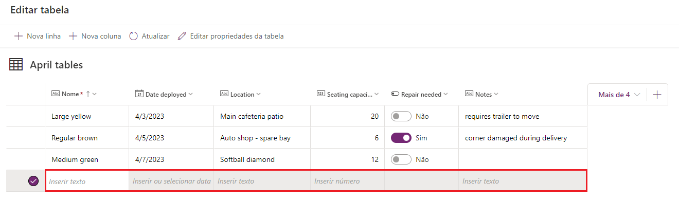 Captura de tela mostrando a tabela com três entradas e uma linha em branco realçada mostrando prompts de texto de dica.