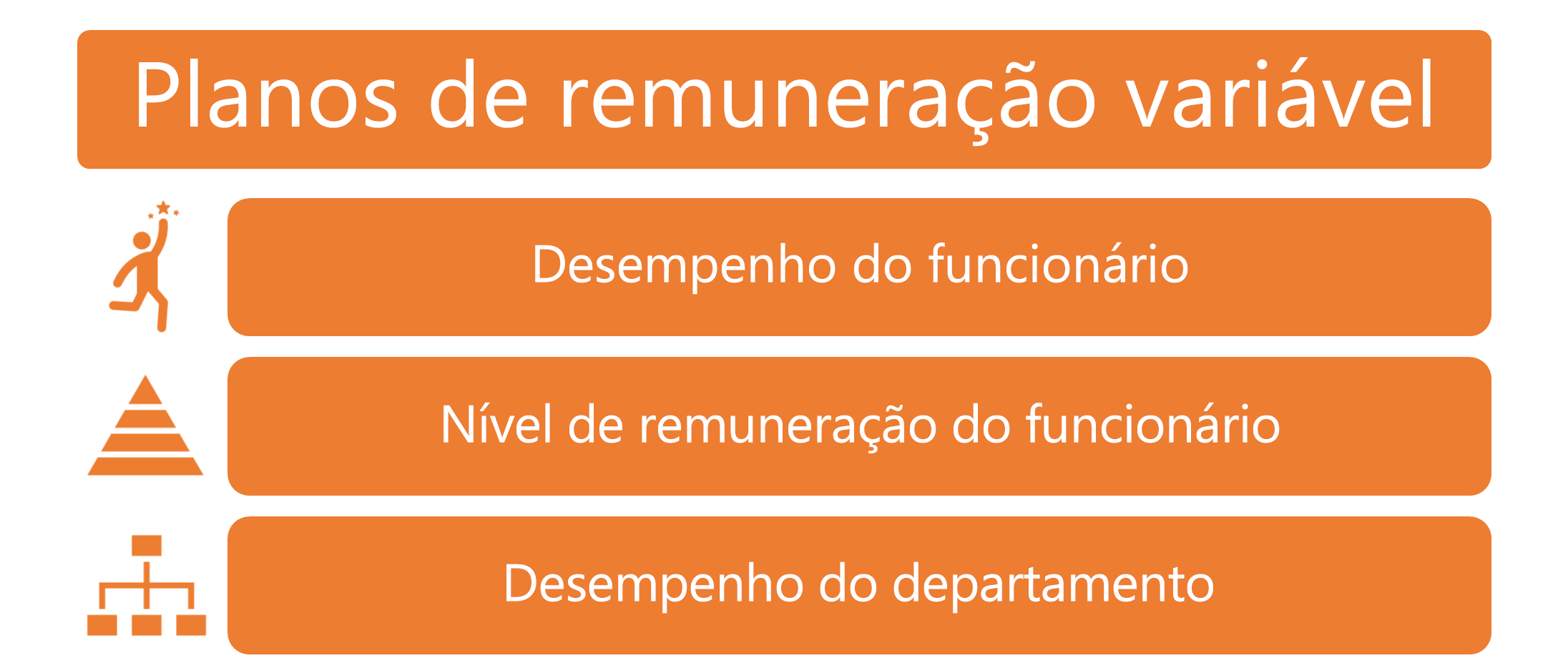 Diagrama de Planos de remuneração variável no Human Resources.