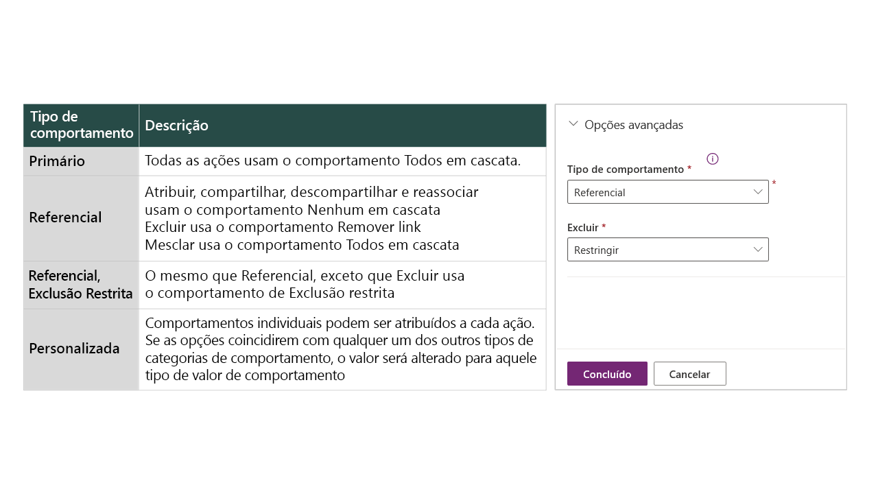 Captura de tela mostrando comportamentos de relacionamento no aplicativo.