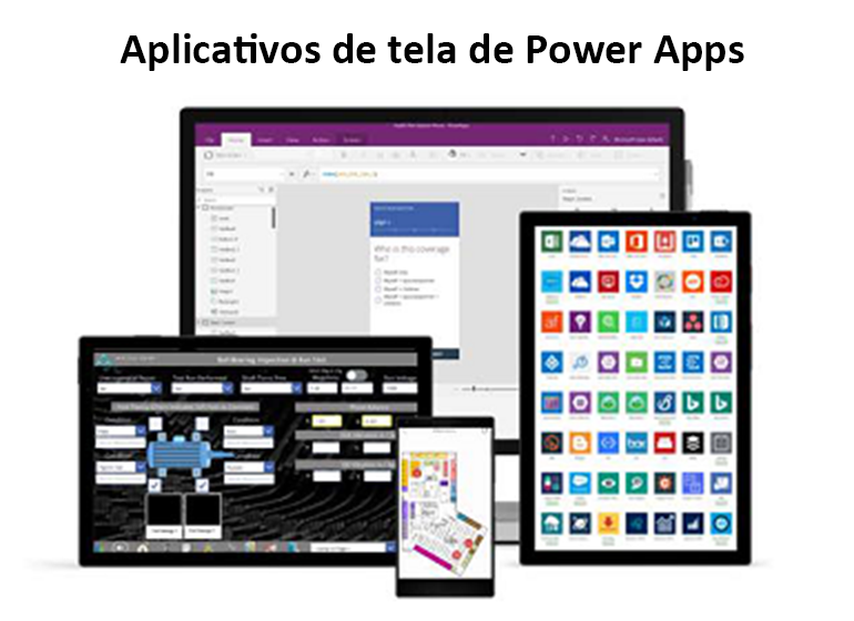 Diagrama de aplicativos de tela do Power Apps.
