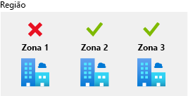 Diagram that shows three availability zones with a failure in one but no impact to the other two.