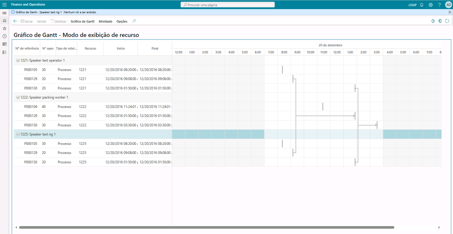A captura de tela descreve a página de exibição de recursos do gráfico de Gantt que inclui diferentes agendas de produção.