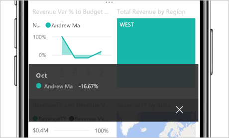 Captura de tela de uma dica de ferramenta que mostra os valores de um ponto de dados.