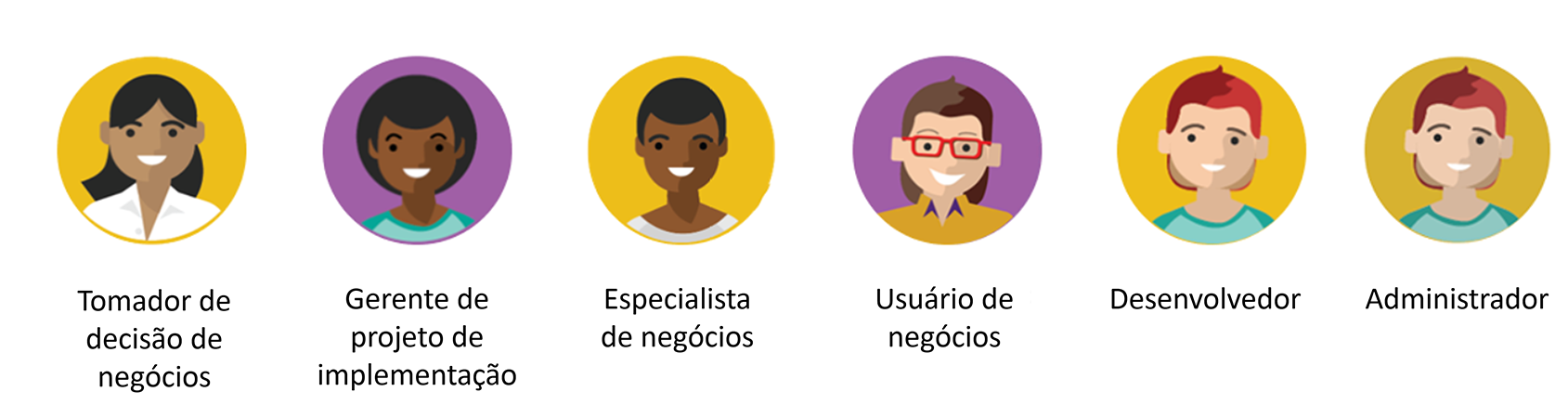 Diagrama das funções do cliente que podem estar envolvidas na implementação.