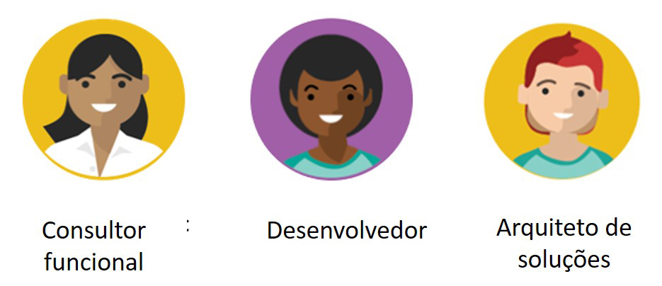 Diagrama das funções de parceiro que estão envolvidas na implementação.