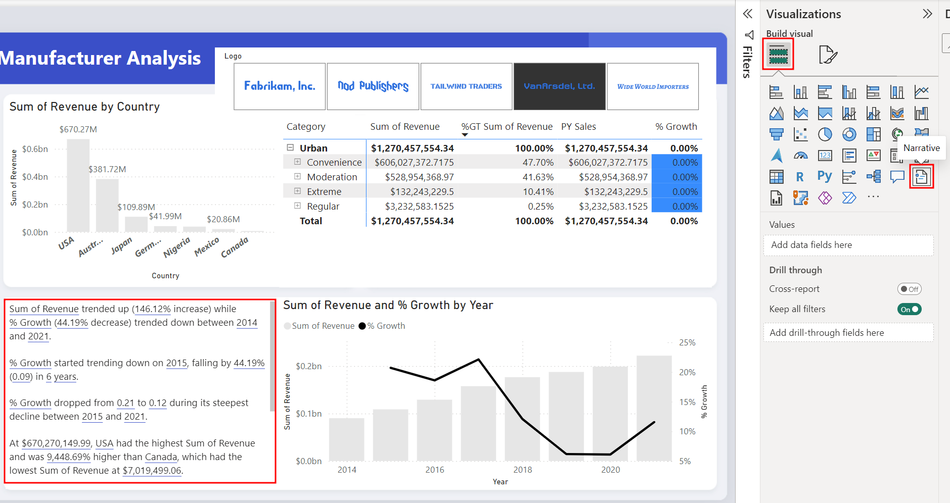 A captura de tela exibe o visual Narrativa inteligente.