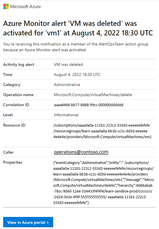Captura de tela do email de alerta.