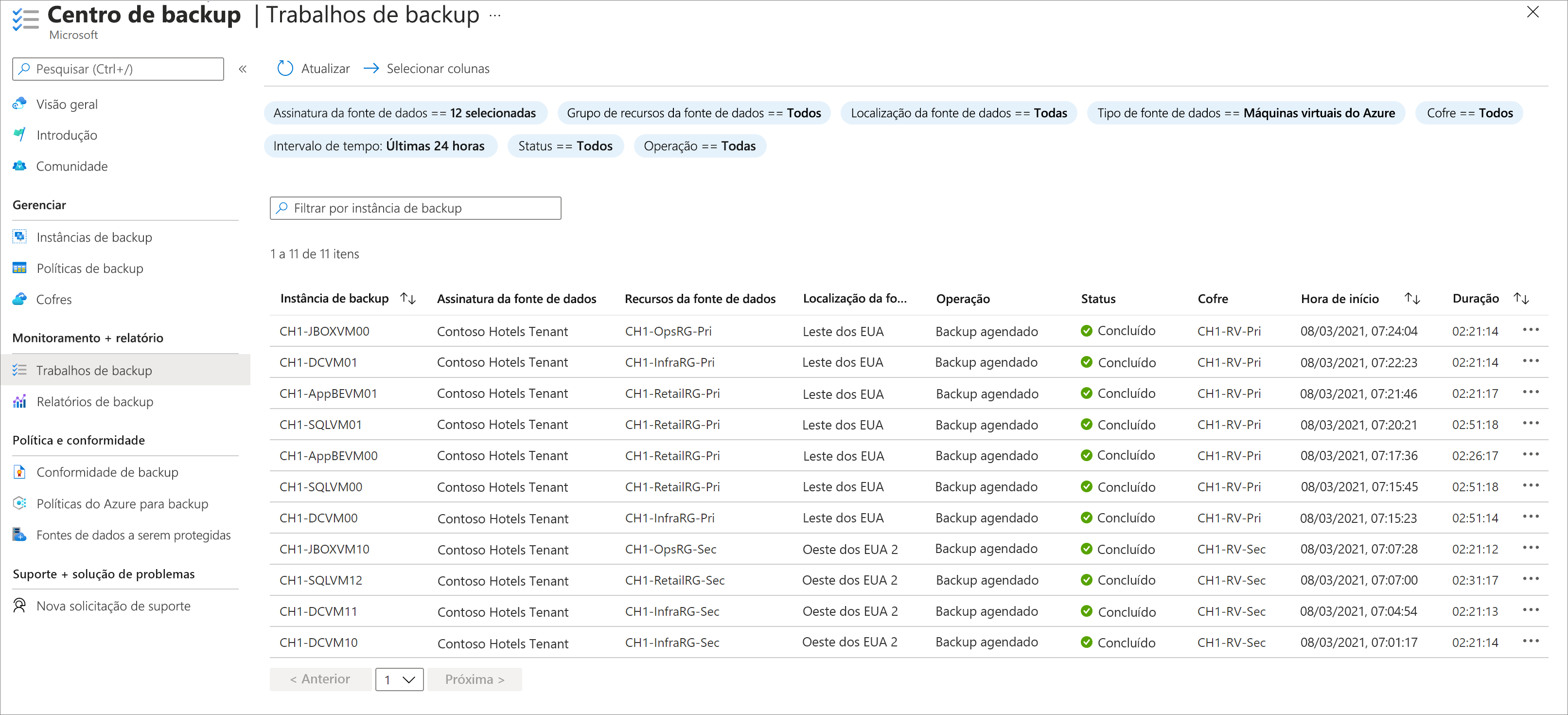 Captura de tela do centro do Backup do Azure exibindo uma lista de trabalhos de backup. A lista mostra a instância de backup, a fonte de dados, o tipo de operação e o status.