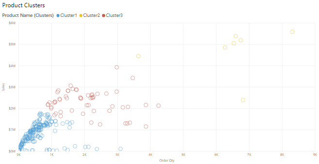 Captura de tela de clustering aplicada ao gráfico de dispersão.