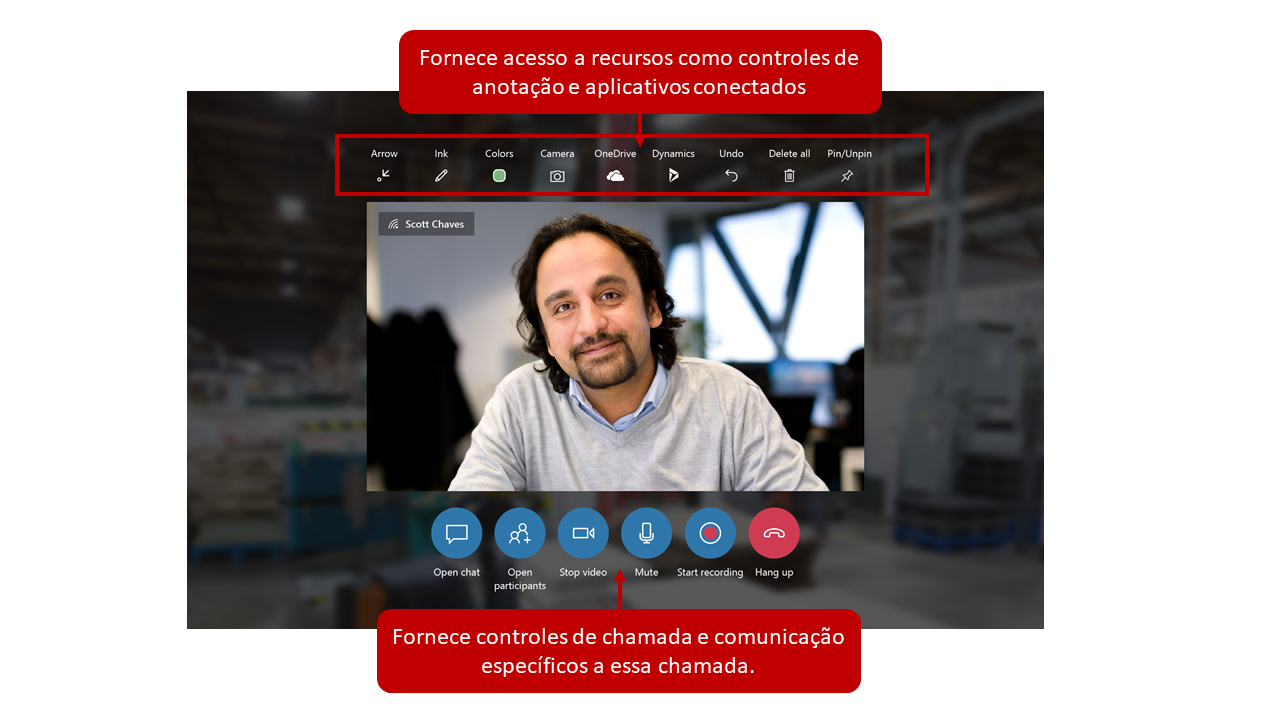 Captura de tela de recursos de chat, como controles de anotação e aplicativos conectados.