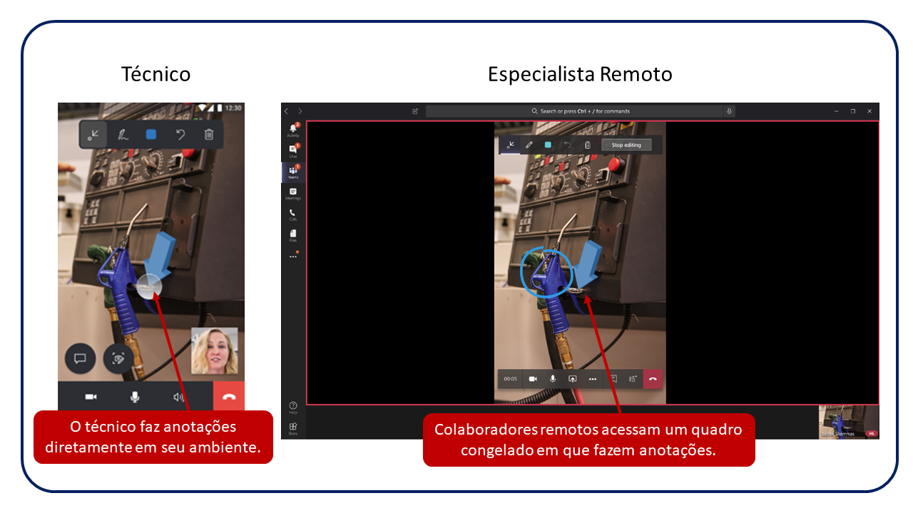Exibição de assistência para especialistas e técnicos.