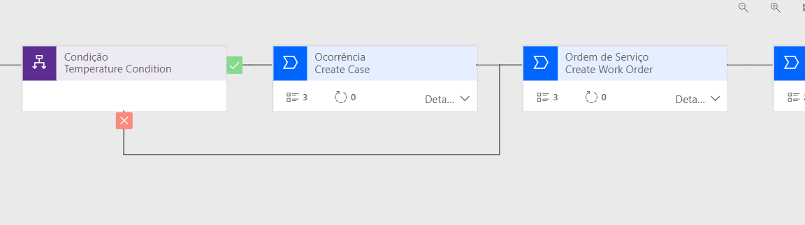 Captura de tela do fluxo de processo empresarial.