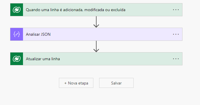 Captura de tela de exemplo de fluxo concluído.