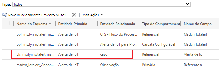 Captura de tela do caso para o relacionamento de Alerta de IoT.