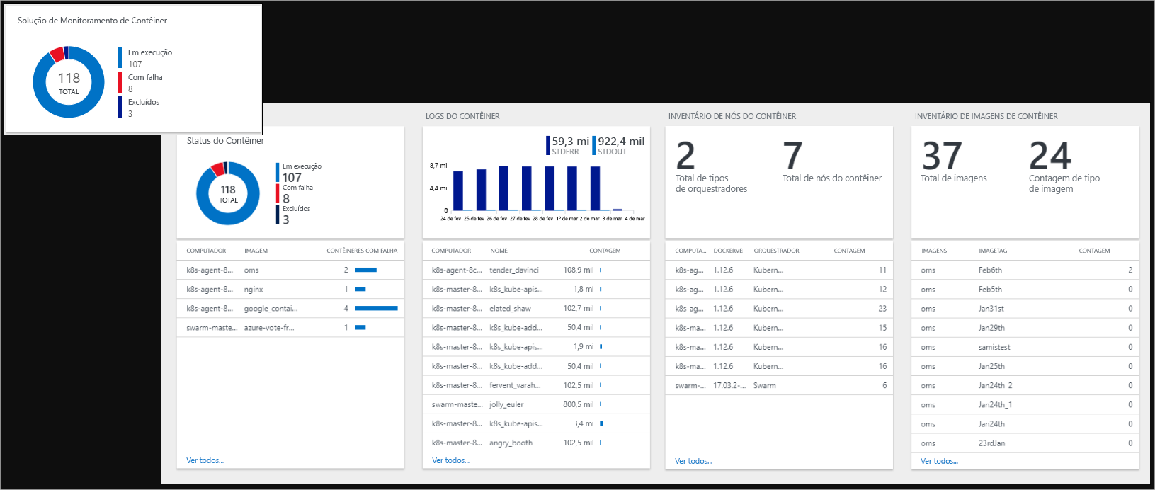 A screenshot showing Azure Monitor workbooks.