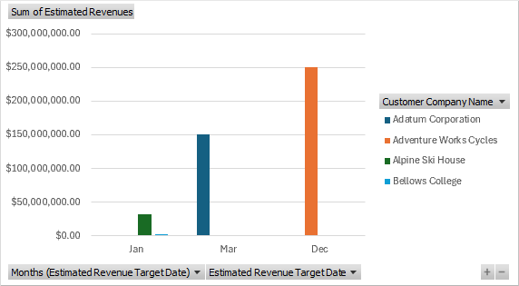 Captura de tela do gráfico gerado na planilha de modelo do Excel.