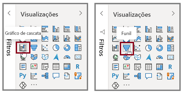 Capturas de tela dos botões Funil e Gráfico de cascata no painel de Visualizações.