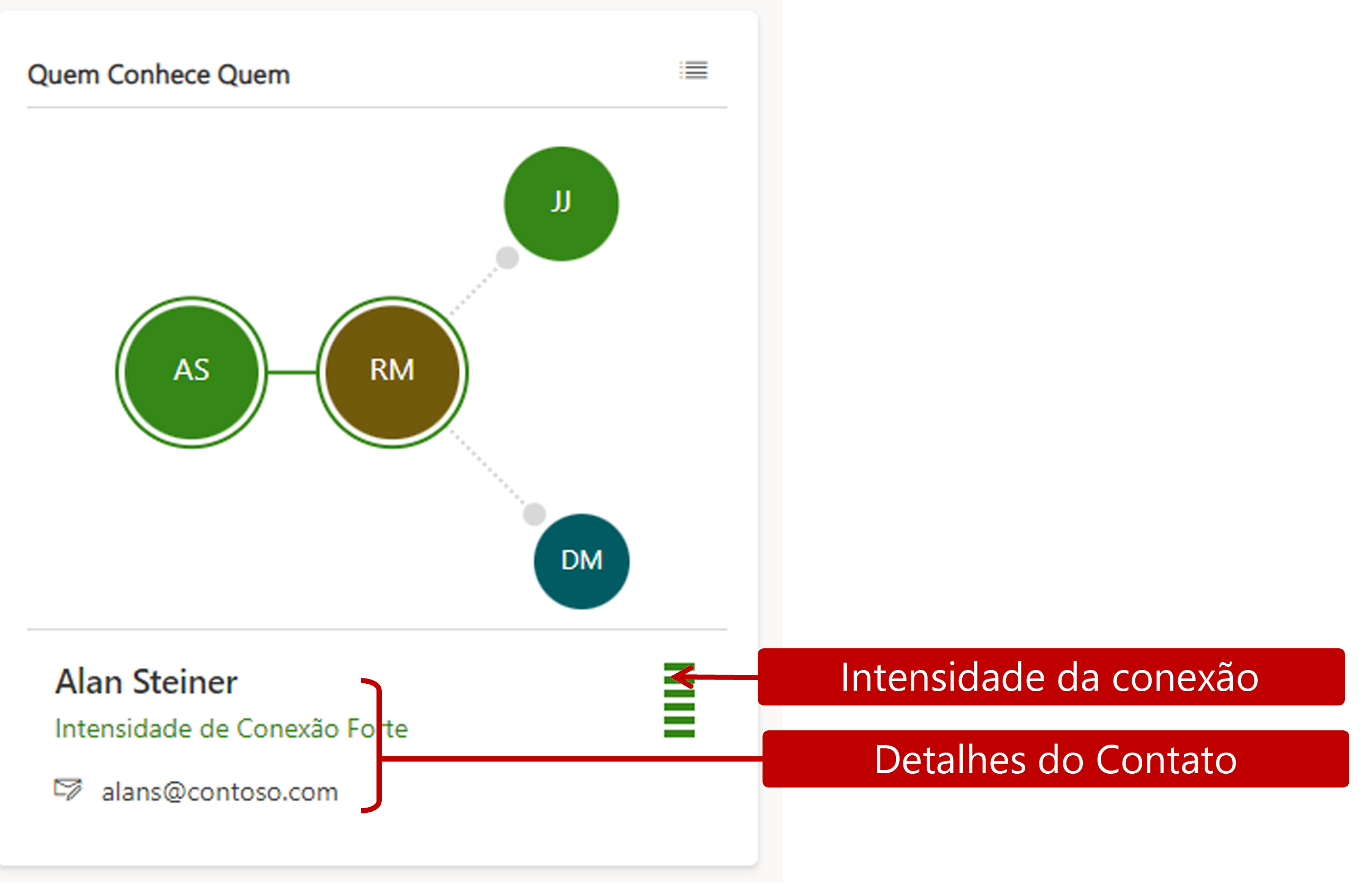 Captura de tela do medidor de força da conexão e detalhes de contato.