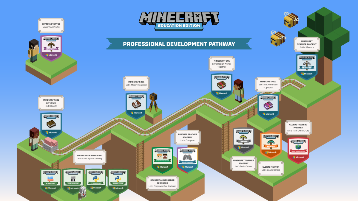 Illustration descrevendo as etapas no Caminho de Desenvolvimento Profissional do Minecraft.