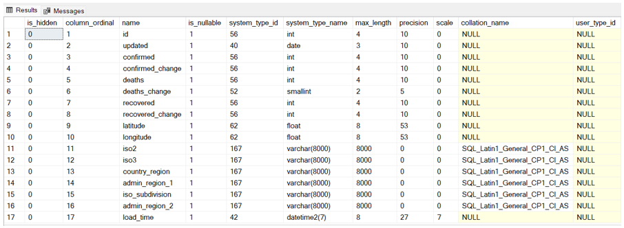 Diagrama dos resultados do esquema da fonte de dados Parquet externa no SQL Server Management Studio.