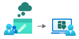 Diagrama de duas pessoas em frente a um bloco de notas grande e uma nuvem de ideias, simbolizando a pesquisa. Uma seta para a direita aponta para um laptop com um coração na tela e uma pessoa na frente, simbolizando a compreensão do usuário.