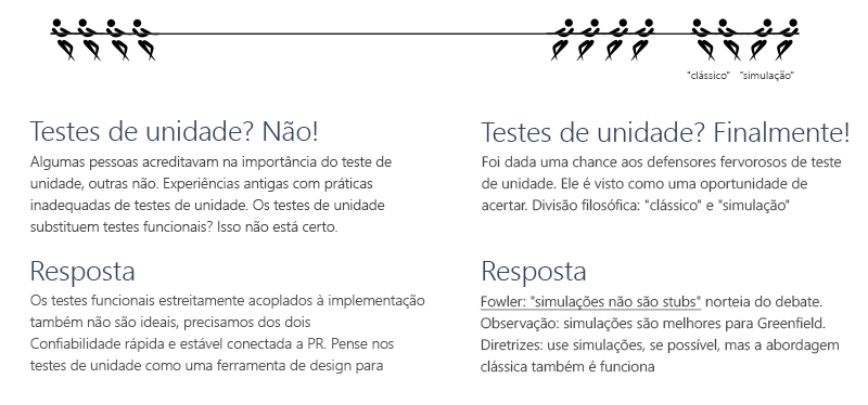 Diagrama mostrando a visão de testes e testes unitários.