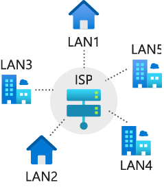 Diagrama mostrando internet e sub-redes.