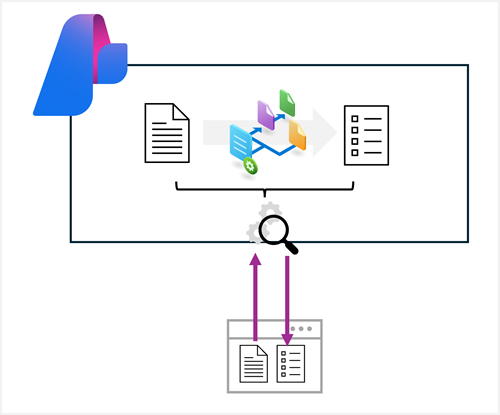 Diagrama do Reconhecimento de Conteúdo do Azure e de um aplicativo cliente.