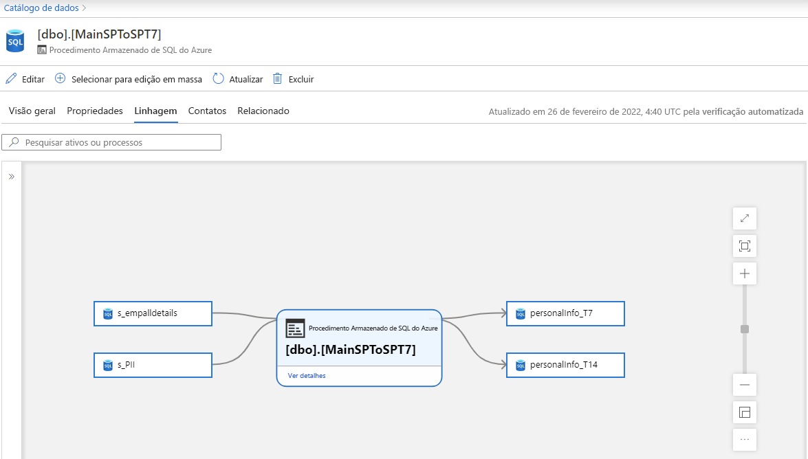 Captura de tela que mostra a tela com linhagem de procedimentos armazenados.