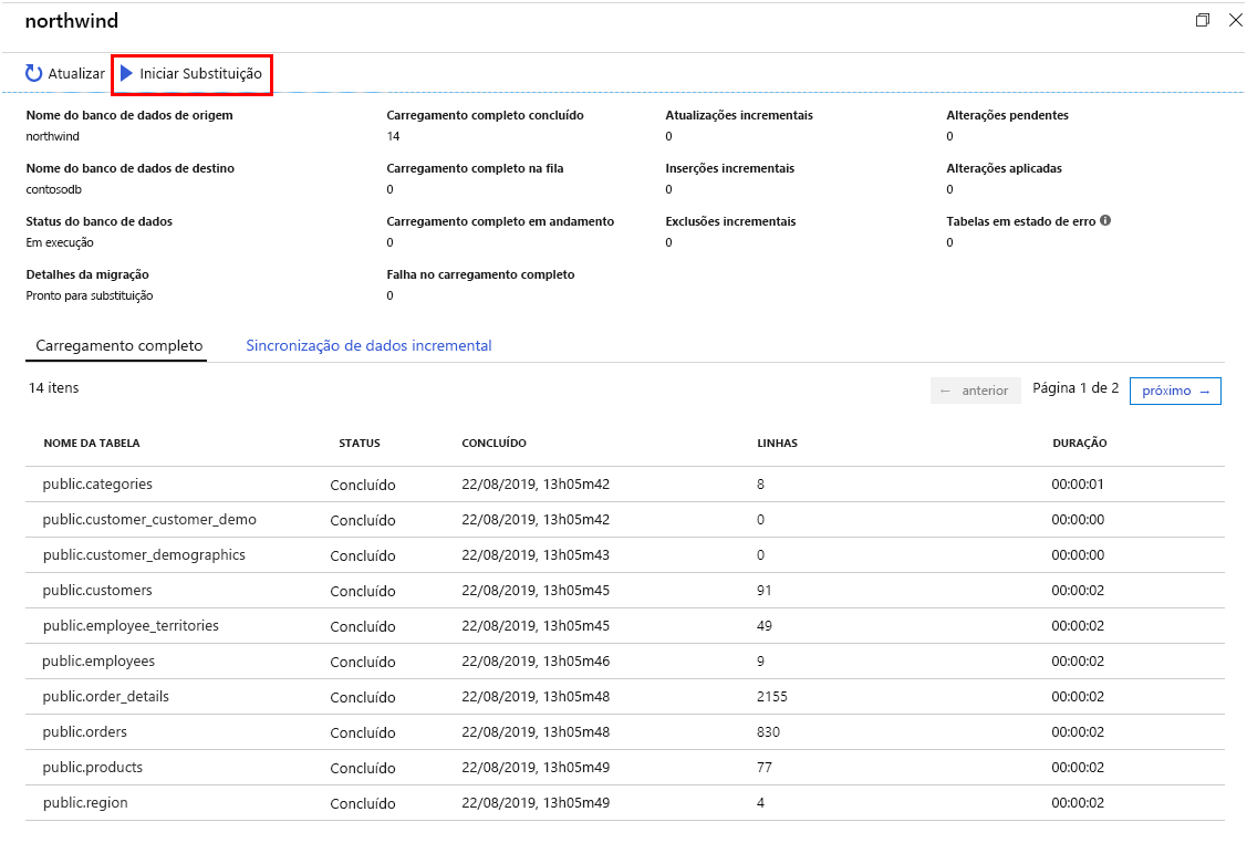 Imagem mostrando as estatísticas da atividade de migração.