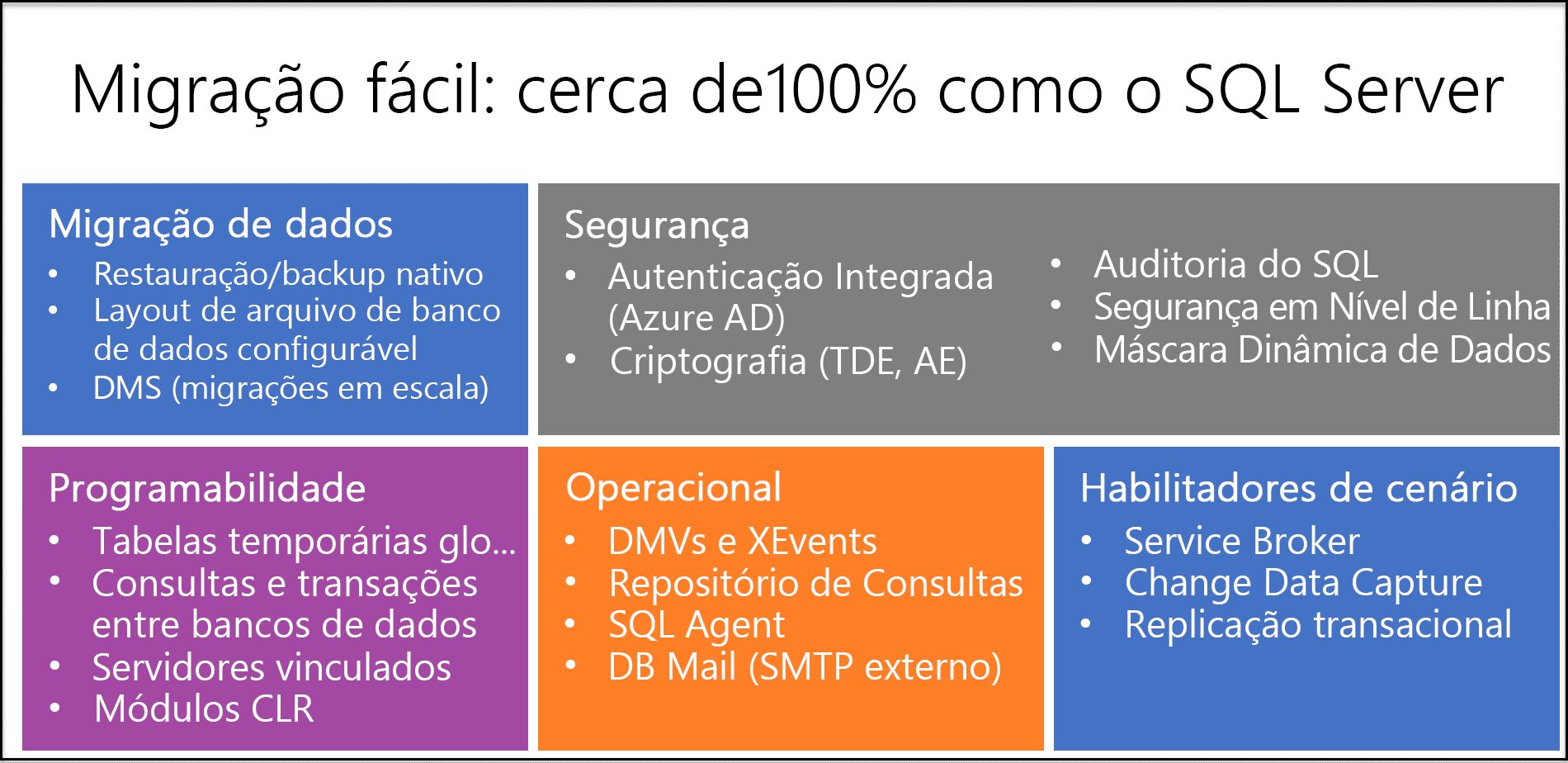Diagrama explicando alguns dos recursos mais importantes da Instância Gerenciada de SQL do Azure.