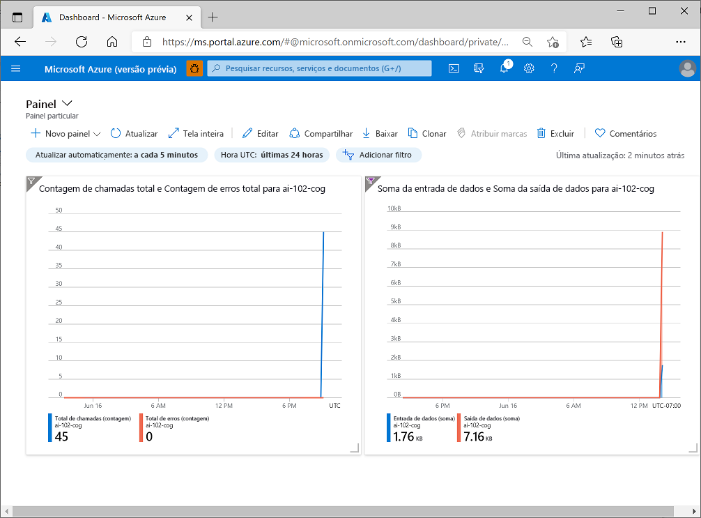 A screenshot showing metrics in a dashboard.