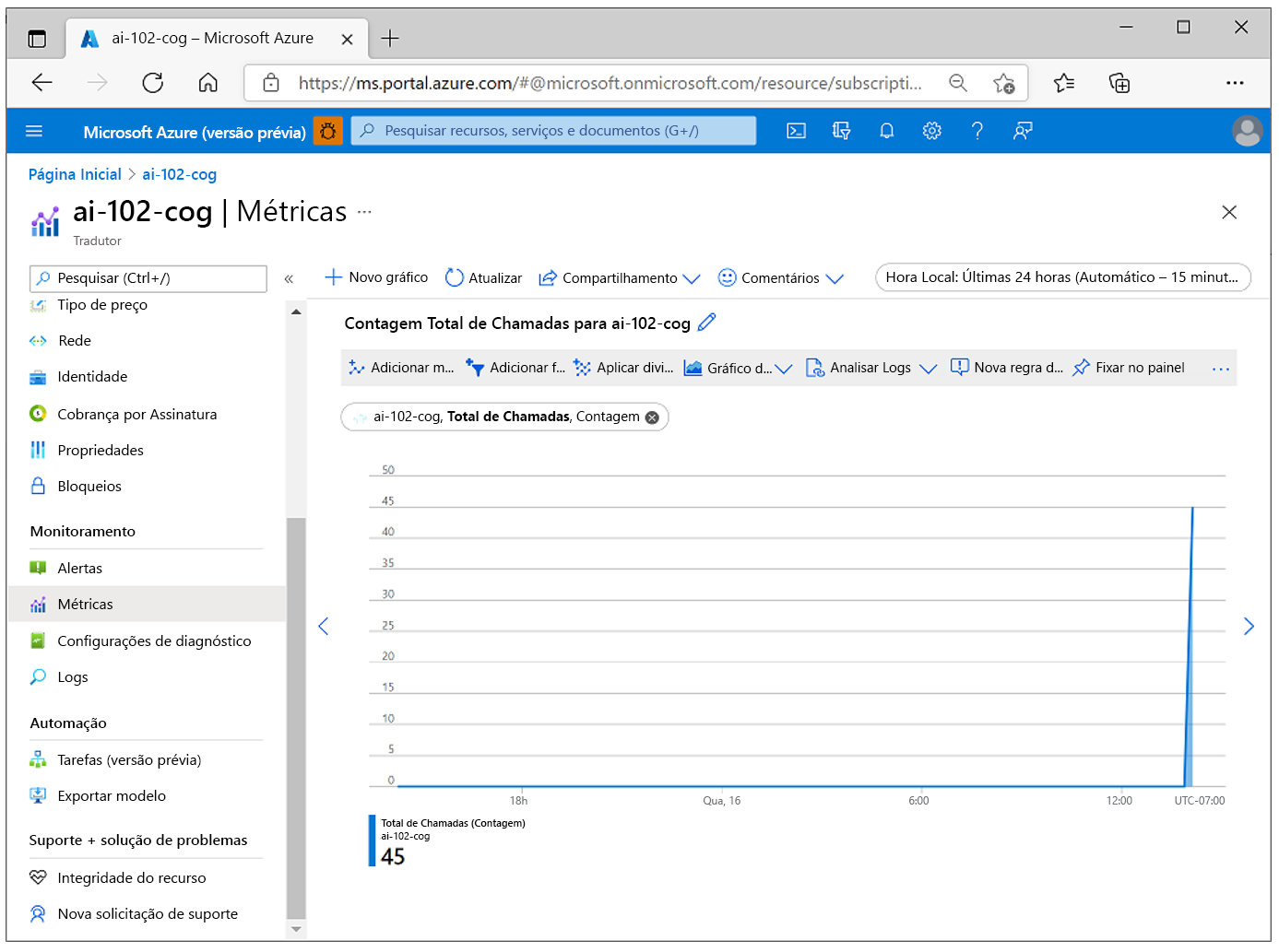 A screenshot showing metrics for an AI services resource.