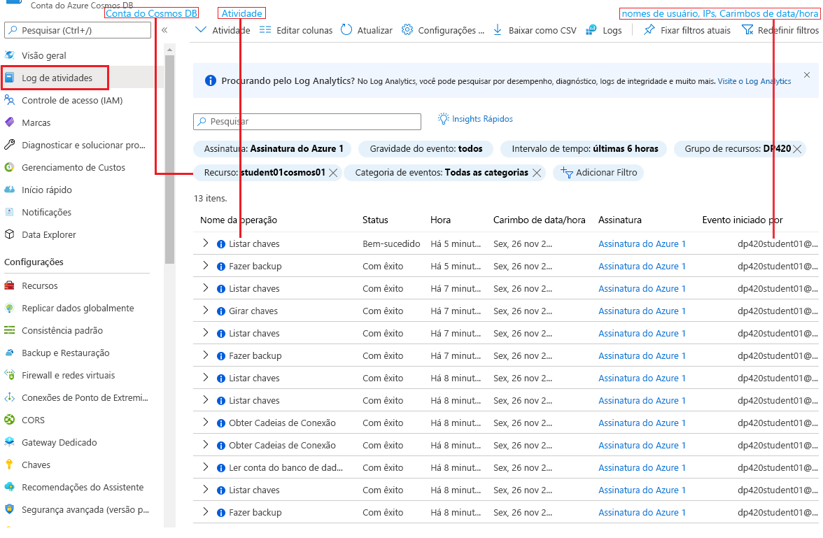 Diagrama que mostra o log de atividades da conta do Azure Cosmos DB.