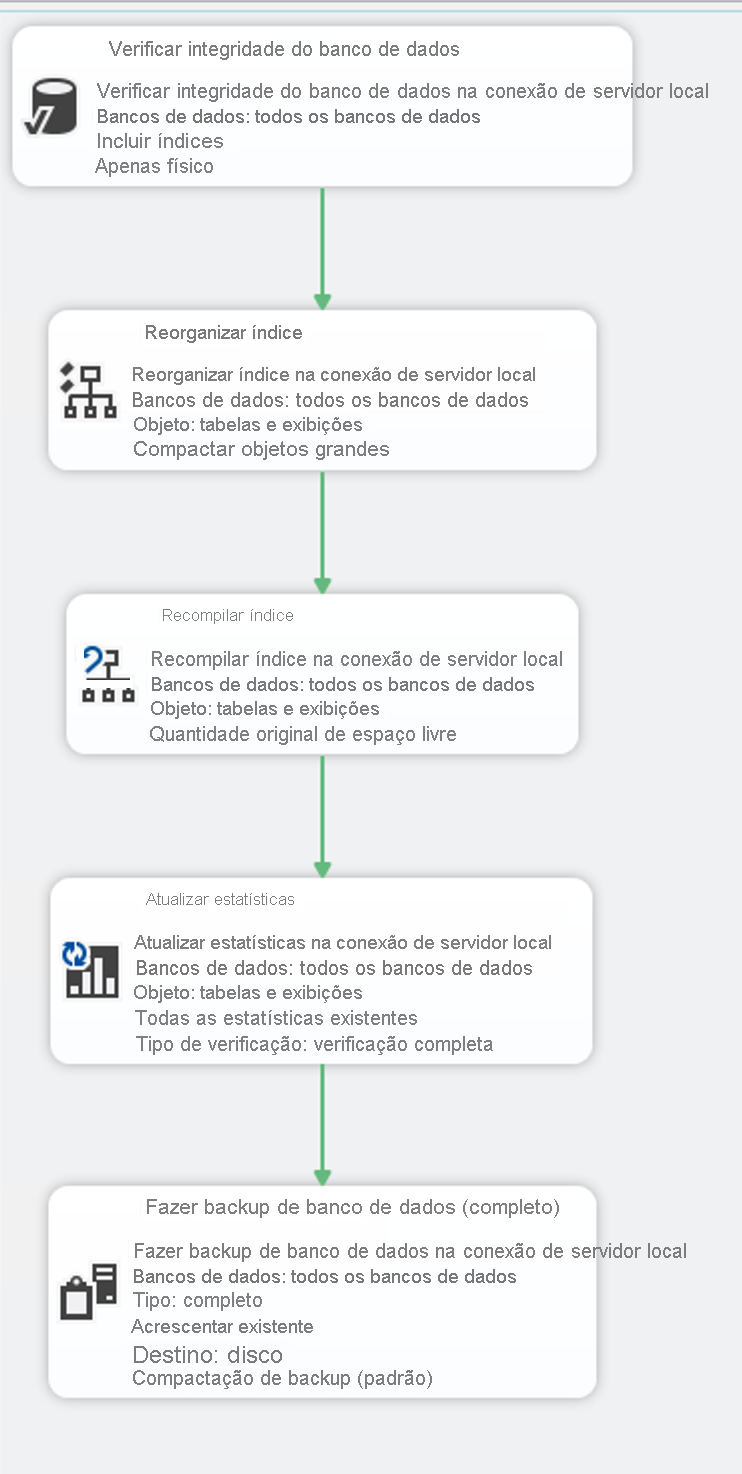 Concluir plano de manutenção no SSMS