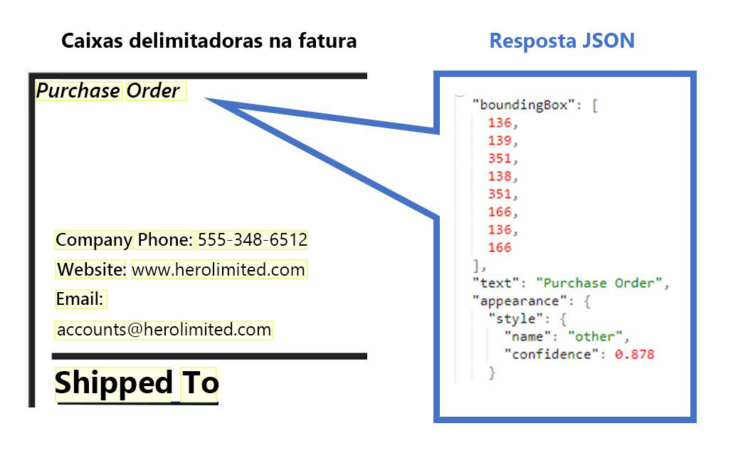 Captura de tela de um exemplo de saída JSON.