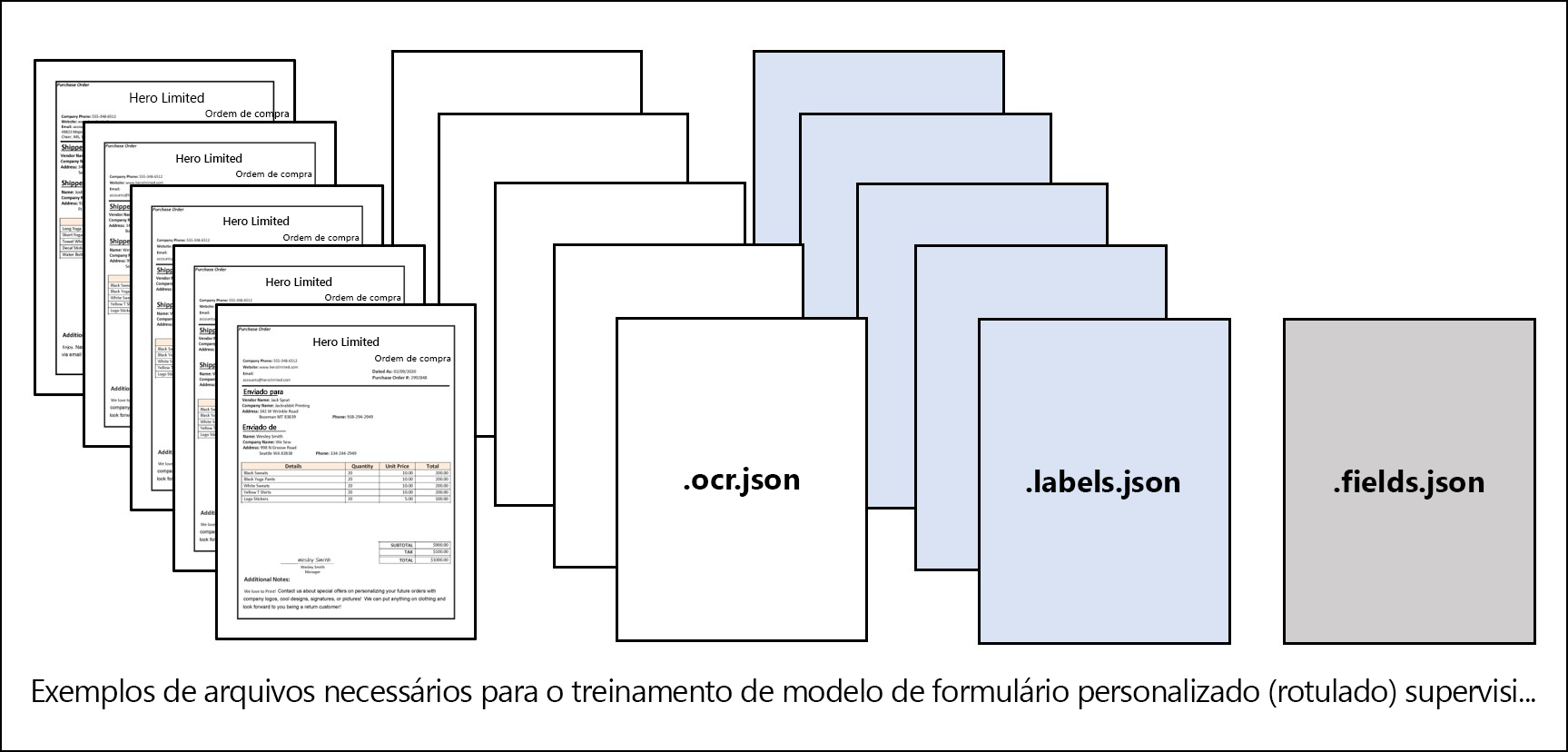 Captura de tela de um documento de formulário de exemplo necessário para treinamento de modelo personalizado.