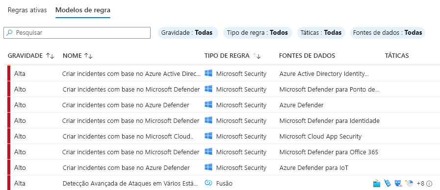 Captura de tela dos modelos de regra na página inicial do Analytics.