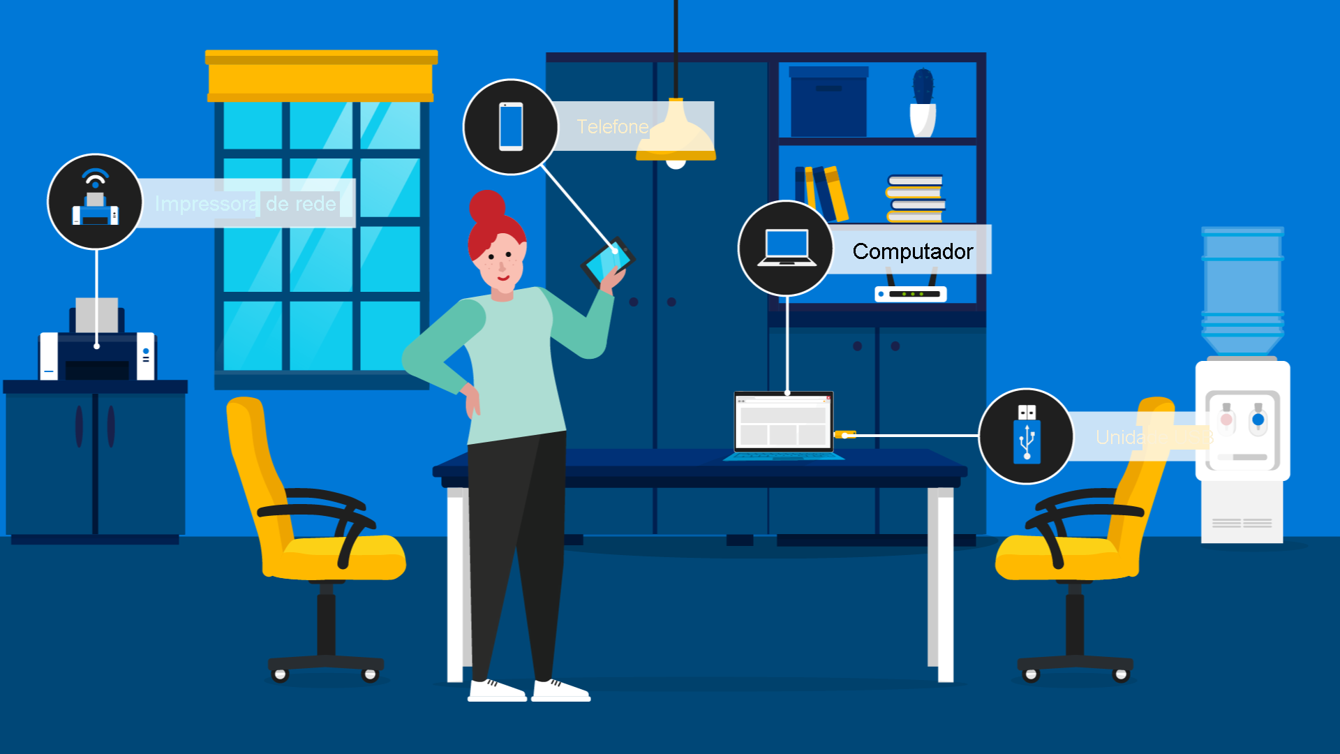 A diagram that shows someone at work, surrounded by devices.