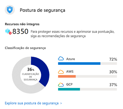 Captura de tela da Classificação de Segurança da Postura de Segurança do Defender para Nuvem.