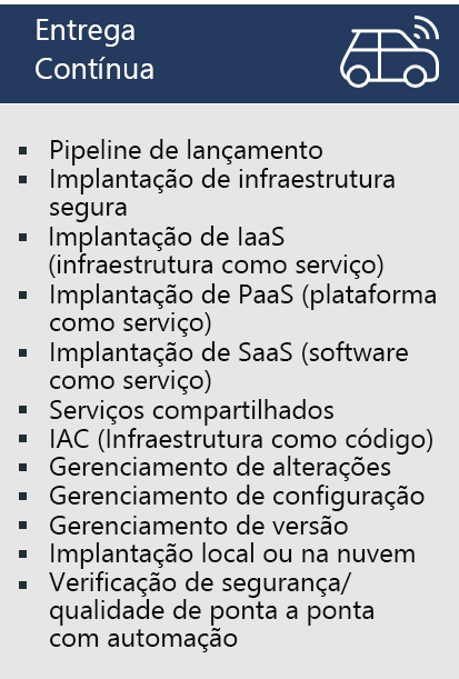 Diagram lists example practices for Continuous Delivery: Release pipeline, Secure infra deployment, IaaS deployment, PaaS deployment, SaaS deployment, Shared services, Infrastructure-as-code, Change management, Configuration management, Release management, On-premises or cloud deployment, Security/quality end-to-end check with automation.