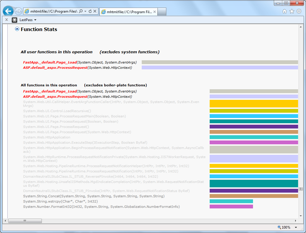 Captura de tela que mostra a página Estatísticas de Funções em um navegador.