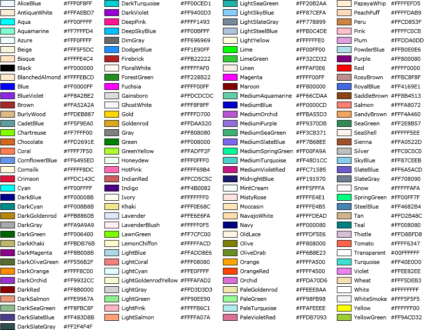 Tabela de cores nomeadas
