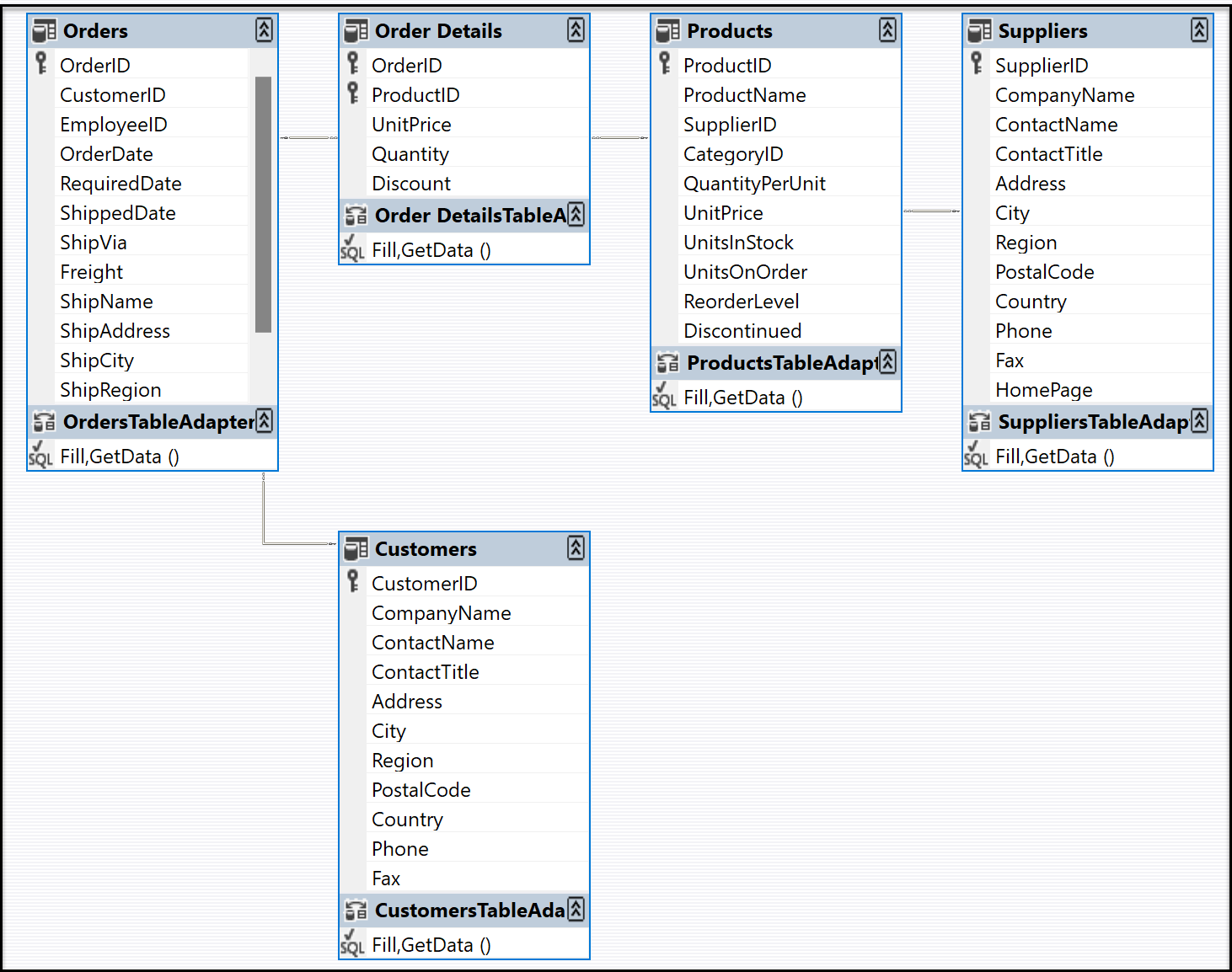 Captura de tela mostrando tabelas de dados no Designer de Conjunto de Dados.