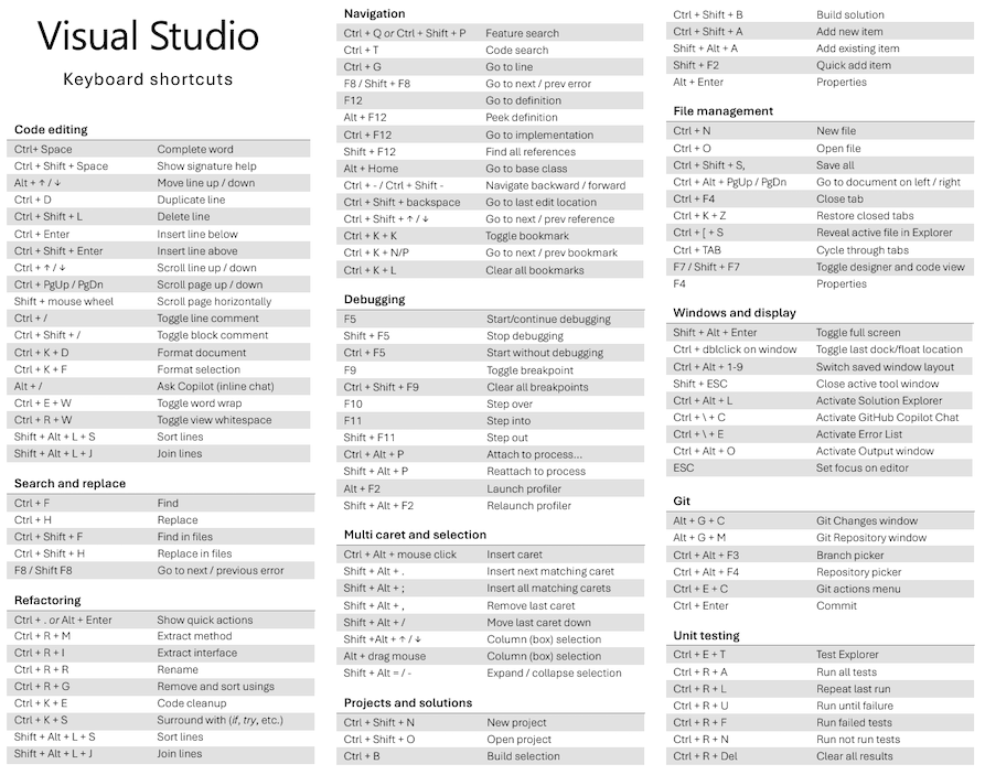 Printable cheatsheet for keyboard shortcuts.