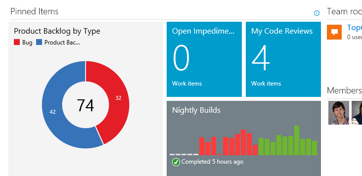 Fixar gráficos de itens de trabalho na home page