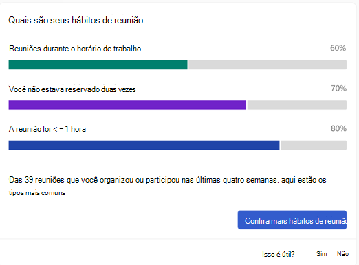 Captura de tela do quais são seus hábitos de reunião no suplemento Viva Insights.